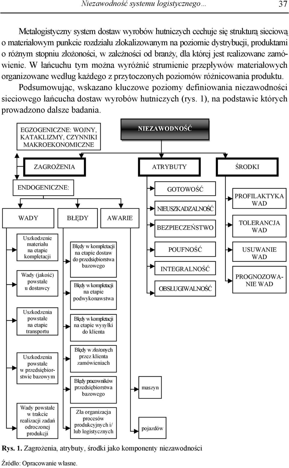 W łańcuchu tym można wyróżnić strumienie przepływów materiałowych organizowane według każdego z przytoczonych poziomów różnicowania produktu.