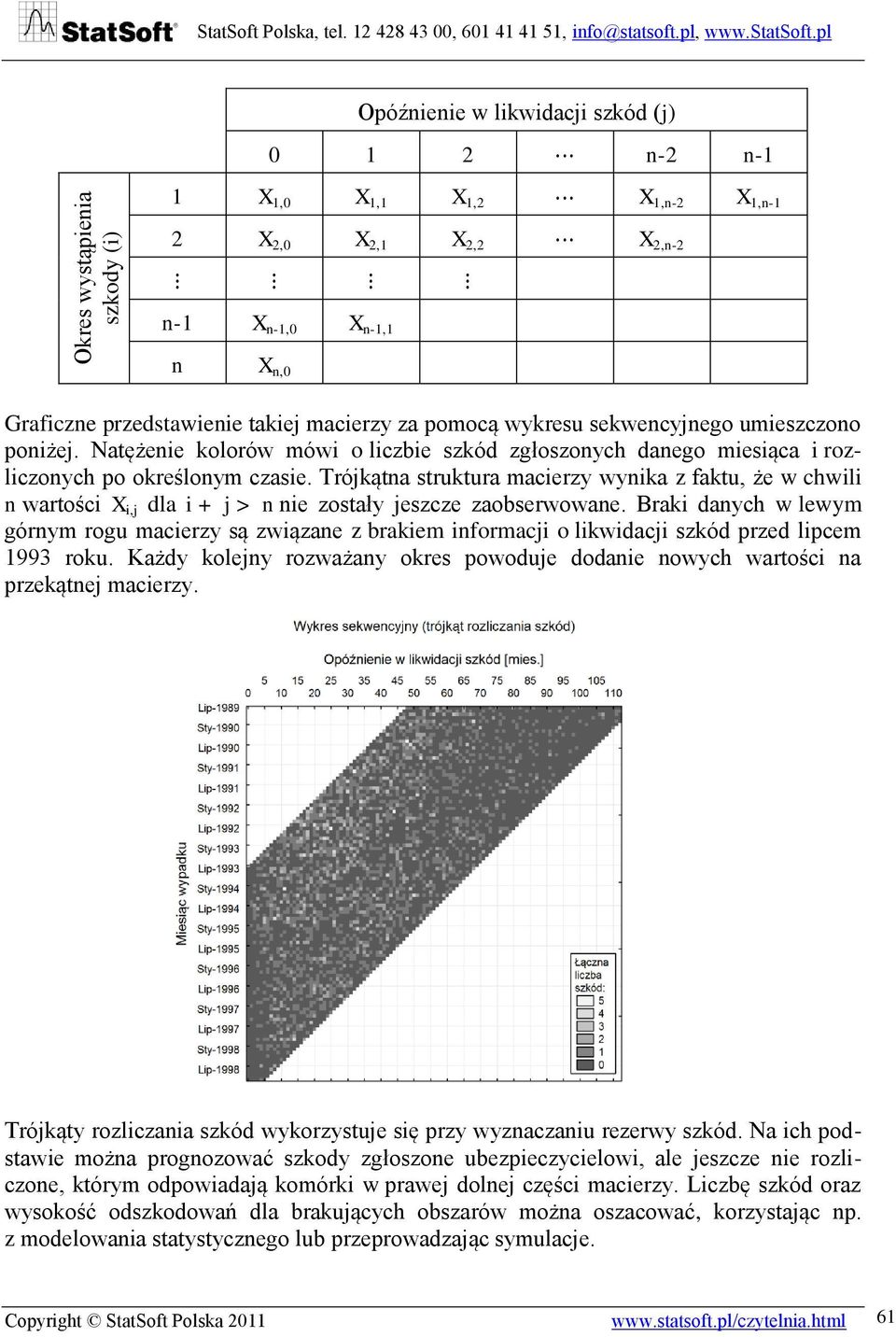 pl Opóźnienie w likwidacji szkód (j) 0 1 2 n-2 n-1 1 X 1,0 X 1,1 X 1,2 X 1,n-2 X 1,n-1 2 X 2,0 X 2,1 X 2,2 X 2,n-2 n-1 X n-1,0 X n-1,1 n X n,0 Graficzne przedstawienie takiej macierzy za pomocą