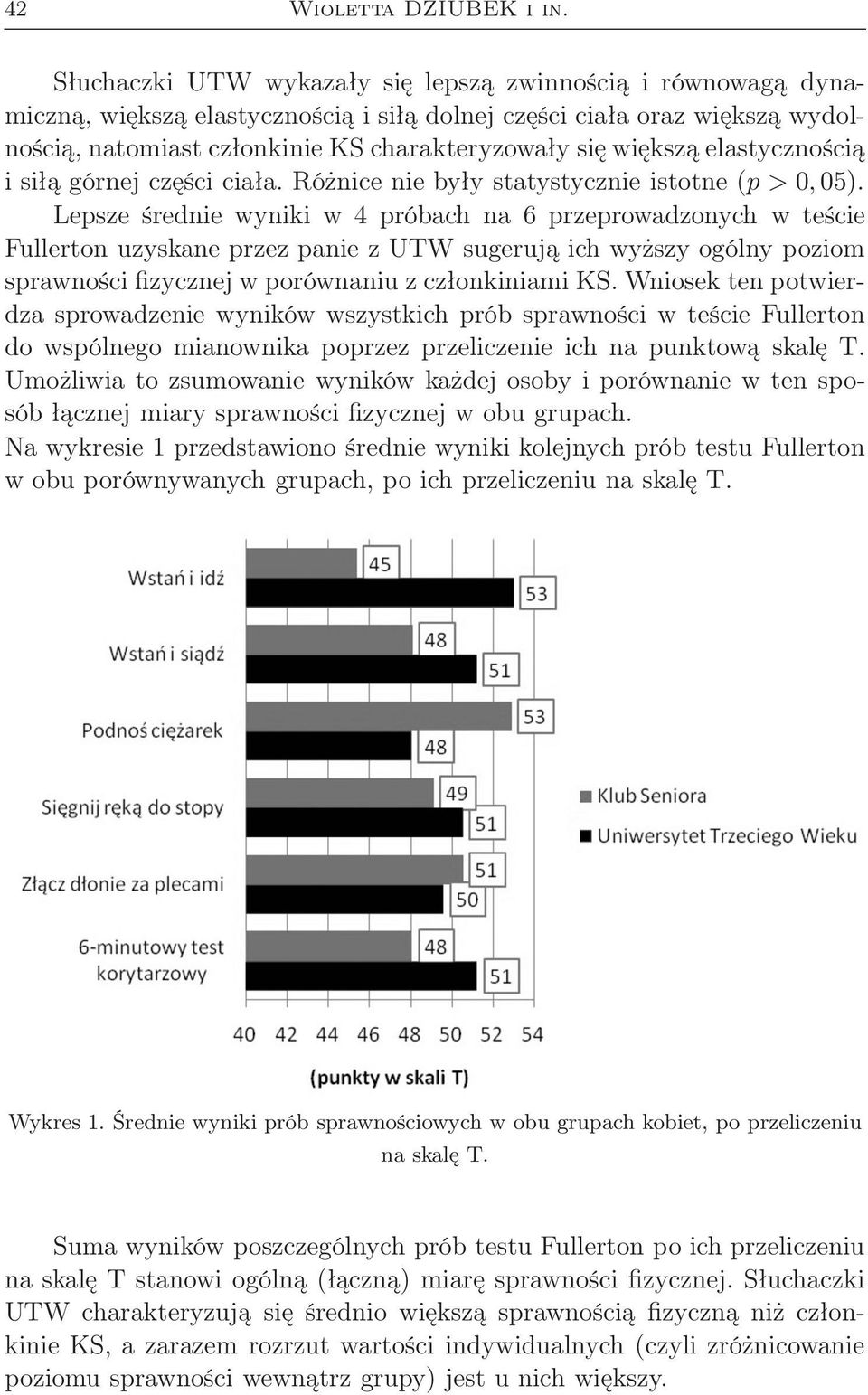 elastycznością i siłą górnej części ciała. Różnice nie były statystycznie istotne (p >0, 05).
