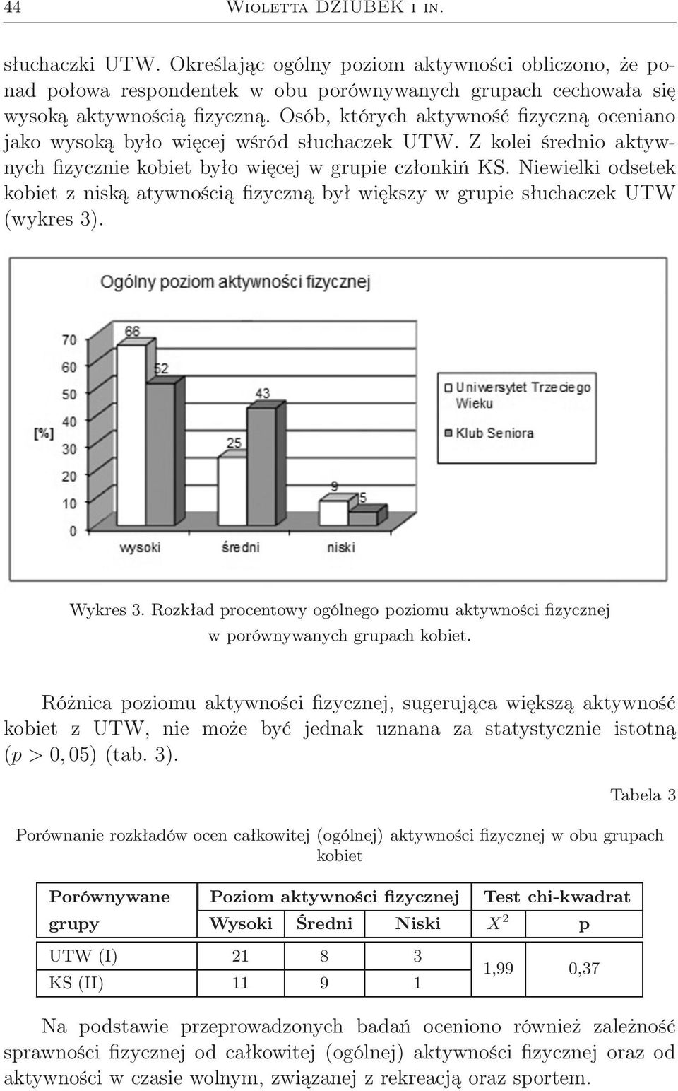 Niewielki odsetek kobiet z niską atywnością fizyczną był większy w grupie słuchaczek UTW (wykres 3). Wykres 3. Rozkład procentowy ogólnego poziomu aktywności fizycznej w porównywanych grupach kobiet.