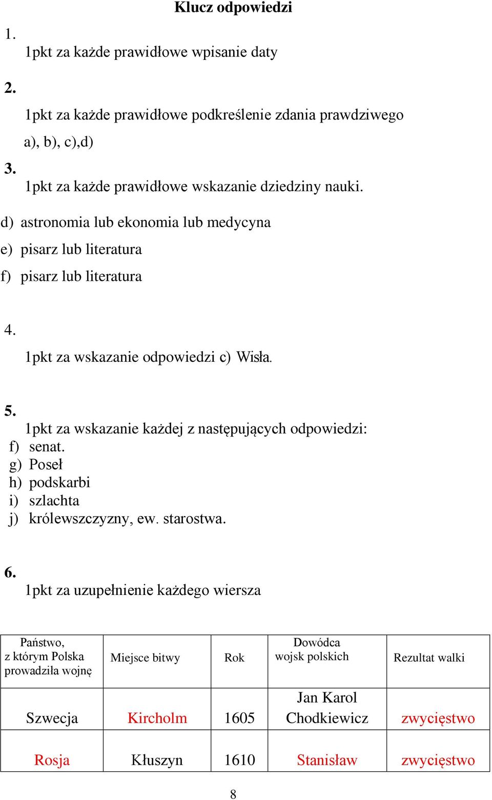 nauki. d) astronomia lub ekonomia lub medycyna e) pisarz lub literatura f) pisarz lub literatura 4. 1pkt za wskazanie odpowiedzi c) Wisła. 5.