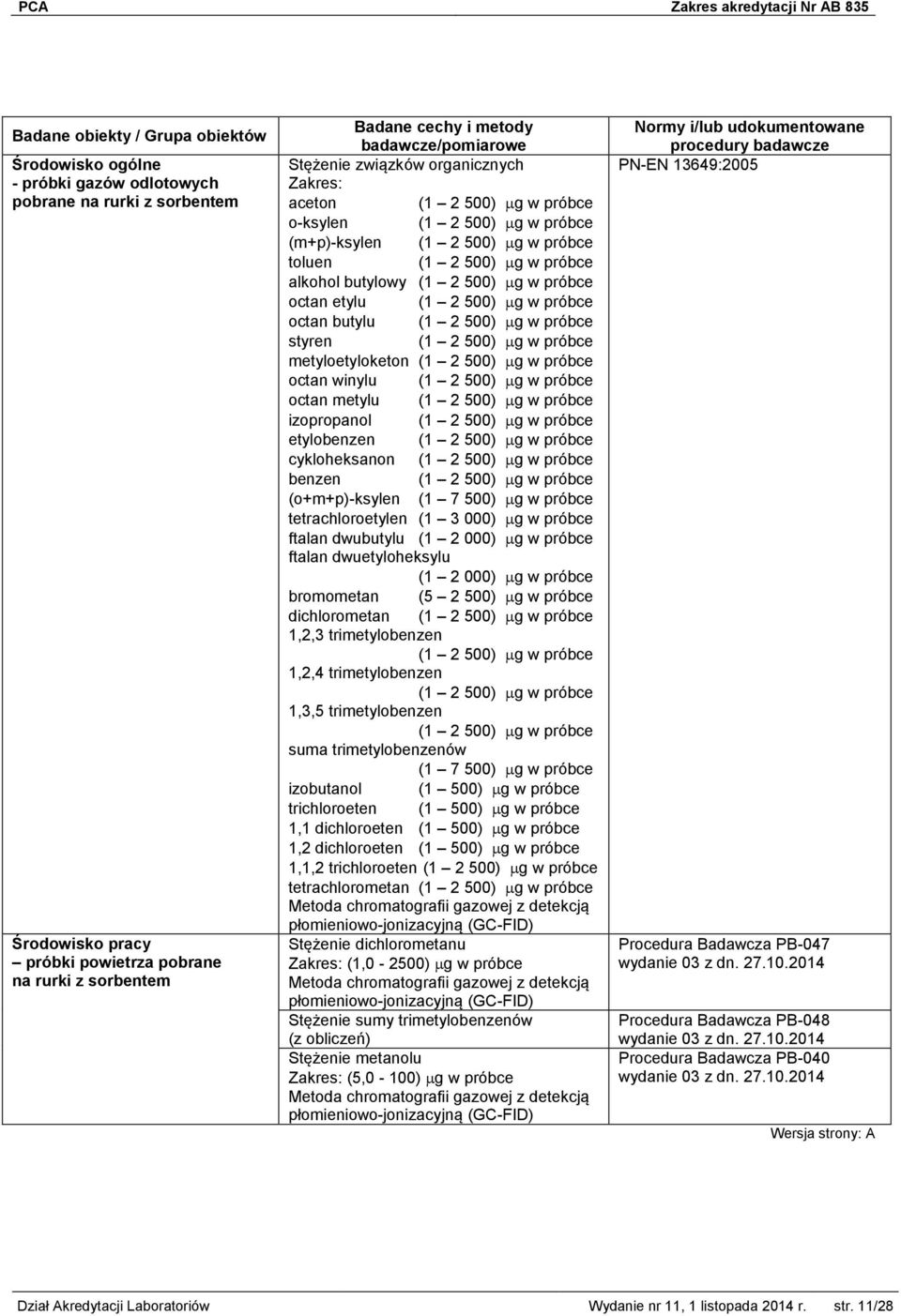 styren (1 2 500) g w próbce metyloetyloketon (1 2 500) g w próbce octan winylu (1 2 500) g w próbce octan metylu (1 2 500) g w próbce izopropanol (1 2 500) g w próbce etylobenzen (1 2 500) g w próbce