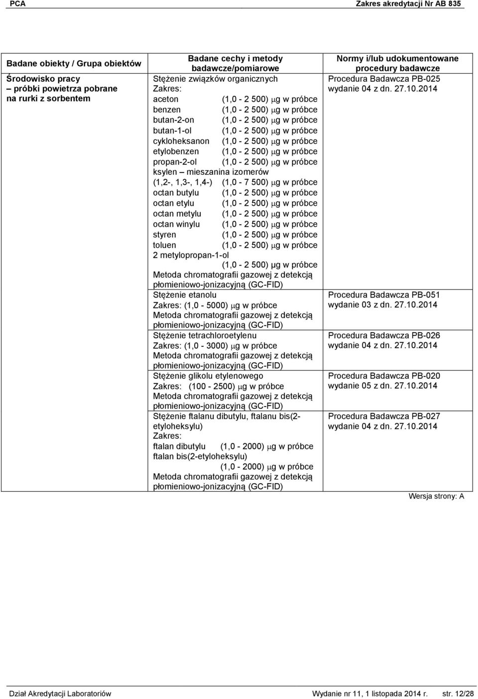 octan butylu (1,0-2 500) g w próbce octan etylu (1,0-2 500) g w próbce octan metylu (1,0-2 500) g w próbce octan winylu (1,0-2 500) g w próbce styren (1,0-2 500) g w próbce toluen (1,0-2 500) g w