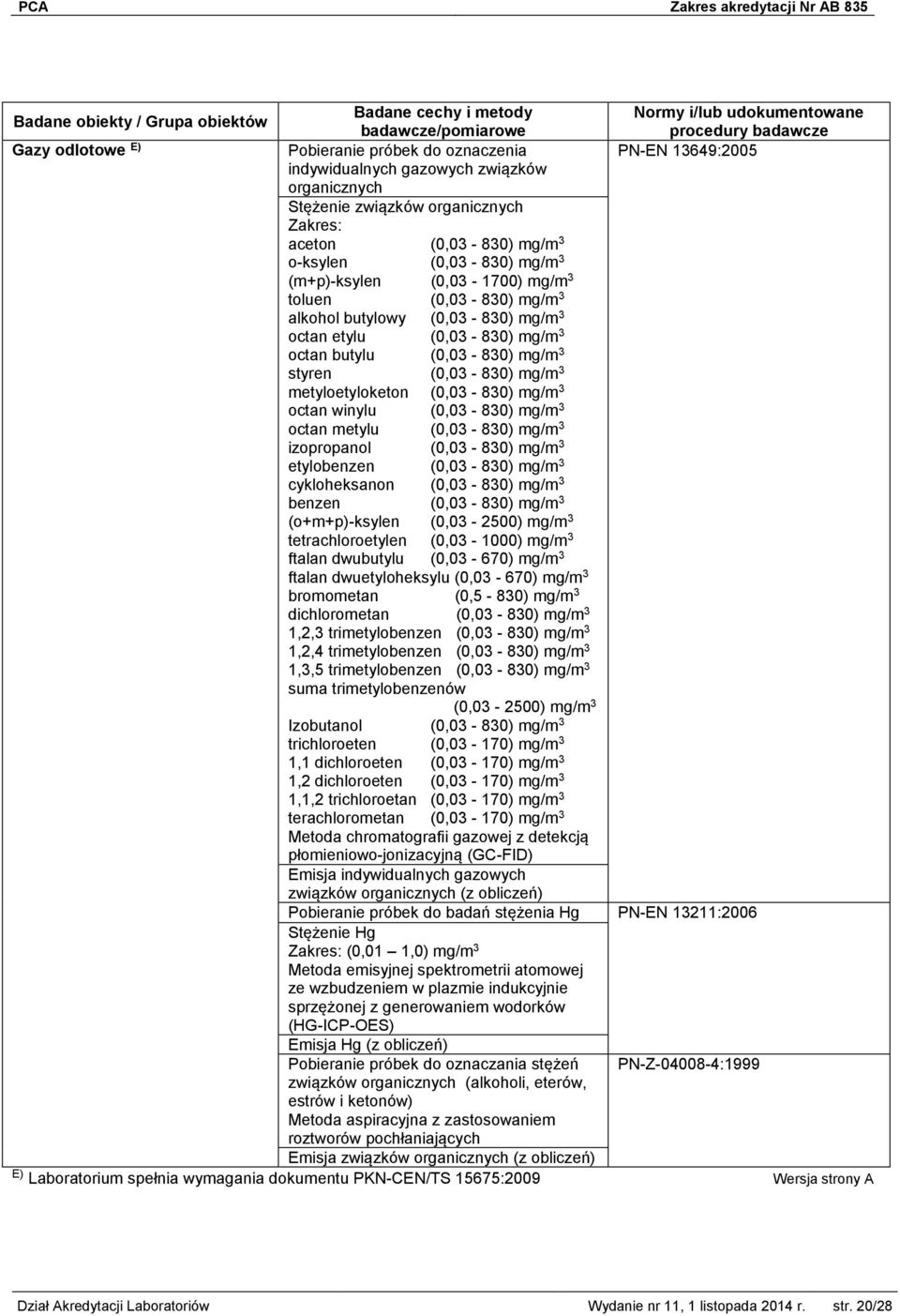 octan winylu (0,03-830) mg/m 3 octan metylu (0,03-830) mg/m 3 izopropanol (0,03-830) mg/m 3 etylobenzen (0,03-830) mg/m 3 cykloheksanon (0,03-830) mg/m 3 benzen (0,03-830) mg/m 3 (o+m+p)-ksylen