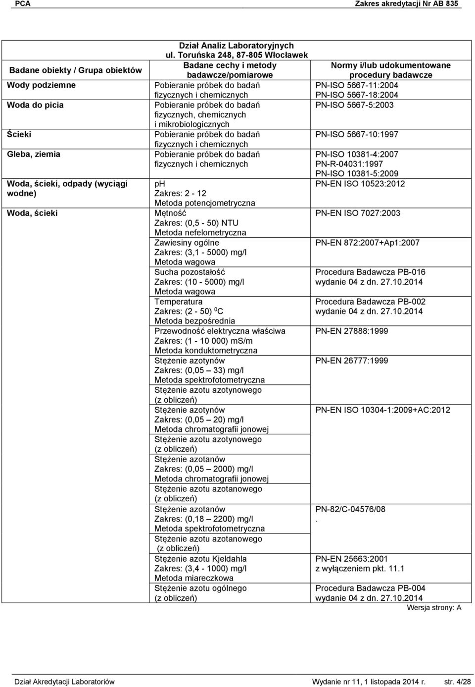 chemicznych Pobieranie próbek do badań fizycznych i chemicznych ph 2-12 Metoda potencjometryczna Mętność (0,5-50) NTU Metoda nefelometryczna Zawiesiny ogólne (3,1-5000) mg/l Metoda wagowa Sucha