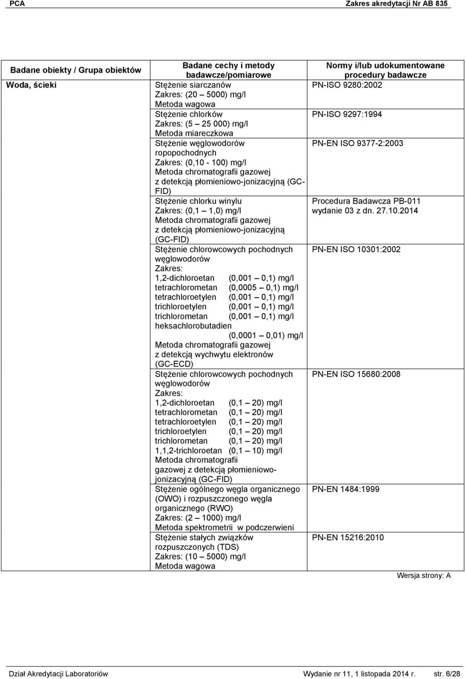 gazowej z detekcją płomieniowo-jonizacyjną (GC-FID) Stężenie chlorowcowych pochodnych PN-EN ISO 10301:2002 węglowodorów 1,2-dichloroetan (0,001 0,1) mg/l tetrachlorometan (0,0005 0,1) mg/l