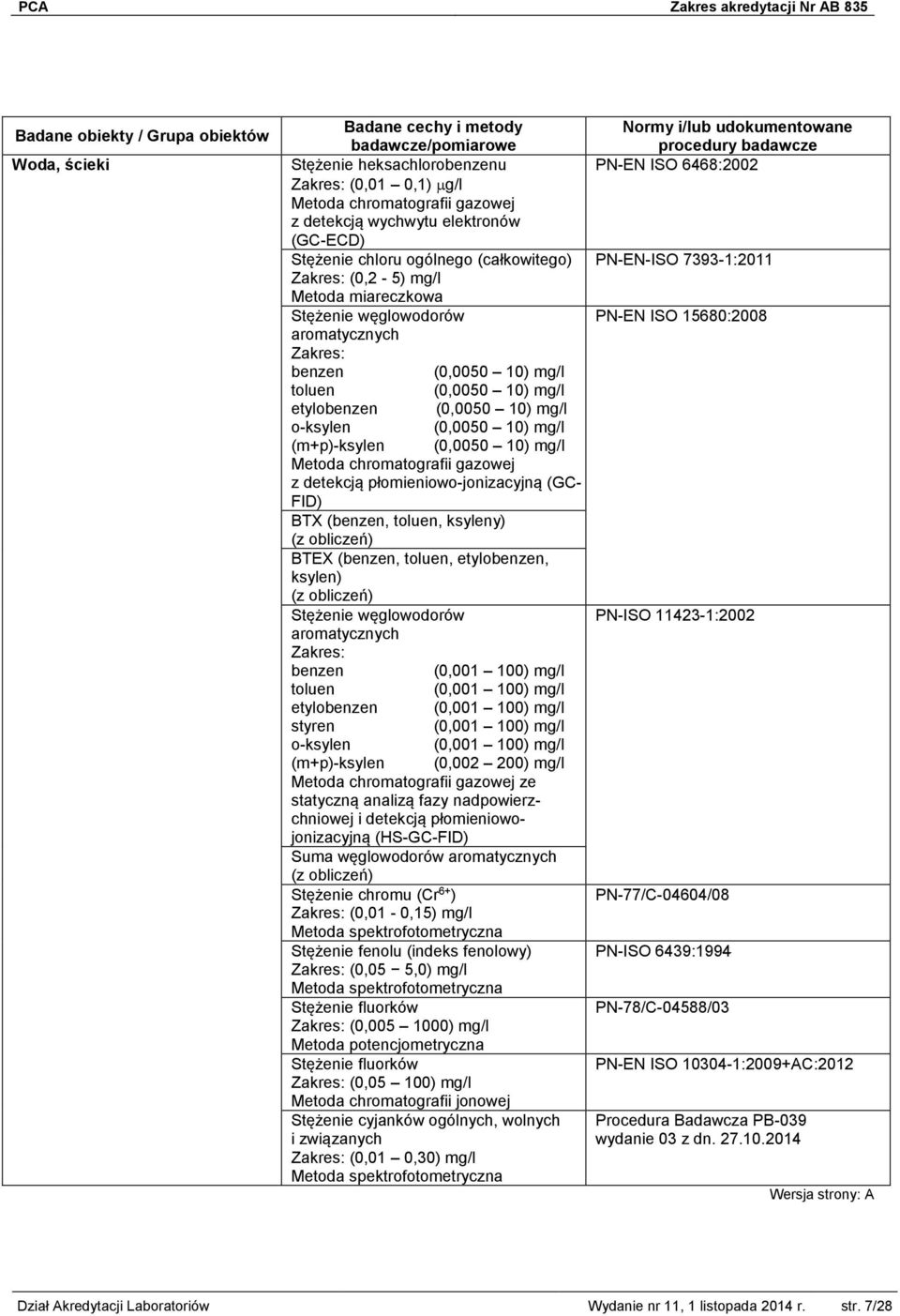 mg/l (m+p)-ksylen (0,0050 10) mg/l Metoda chromatografii gazowej z detekcją płomieniowo-jonizacyjną (GC- FID) BTX (benzen, toluen, ksyleny) BTEX (benzen, toluen, etylobenzen, ksylen) Stężenie