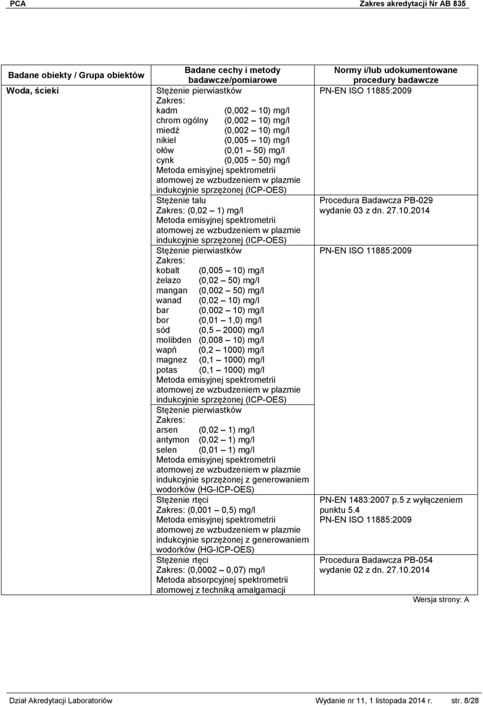 (0,005 10) mg/l żelazo (0,02 50) mg/l mangan (0,002 50) mg/l wanad (0,02 10) mg/l bar (0,002 10) mg/l bor (0,01 1,0) mg/l sód (0,5 2000) mg/l molibden (0,008 10) mg/l wapń (0,2 1000) mg/l magnez (0,1