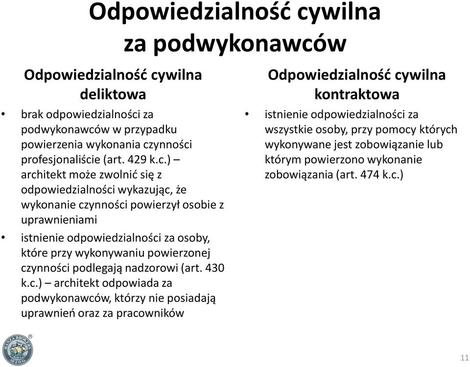 ) architekt może zwolnid się z odpowiedzialności wykazując, że wykonanie czynności powierzył osobie z uprawnieniami istnienie odpowiedzialności za osoby, które przy wykonywaniu