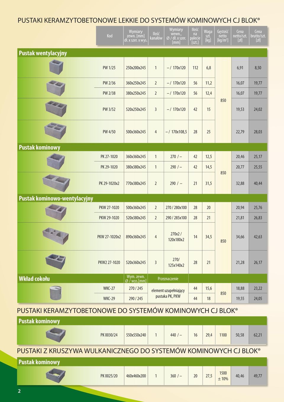 szt. PW 1/25 250x200x245 1 / 170x120 112 6,8 6,91 8,50 PW 2/36 360x250x245 2 / 170x120 56 11,2 16,07 19,77 PW 2/38 380x250x245 2 / 170x120 56 12,4 16,07 19,77 850 PW 3/52 520x250x245 3 / 170x120 42