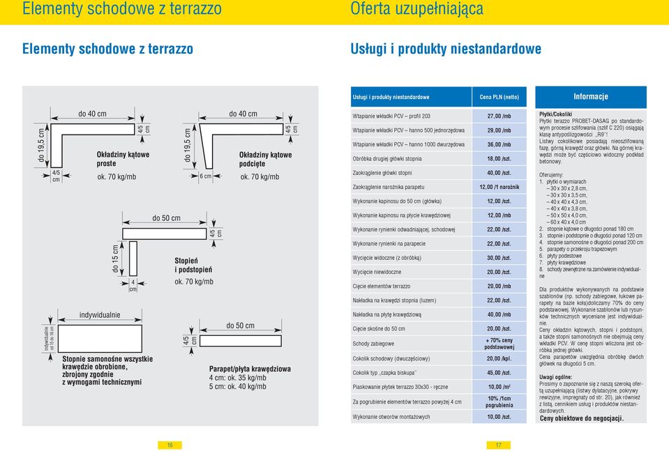 Płytki/Cokoliki Płytki terazzo PROBET-DASAG po standardowym procesie szlifowania (szlif C 220) osiągają klasę antypoślizgowości R9!