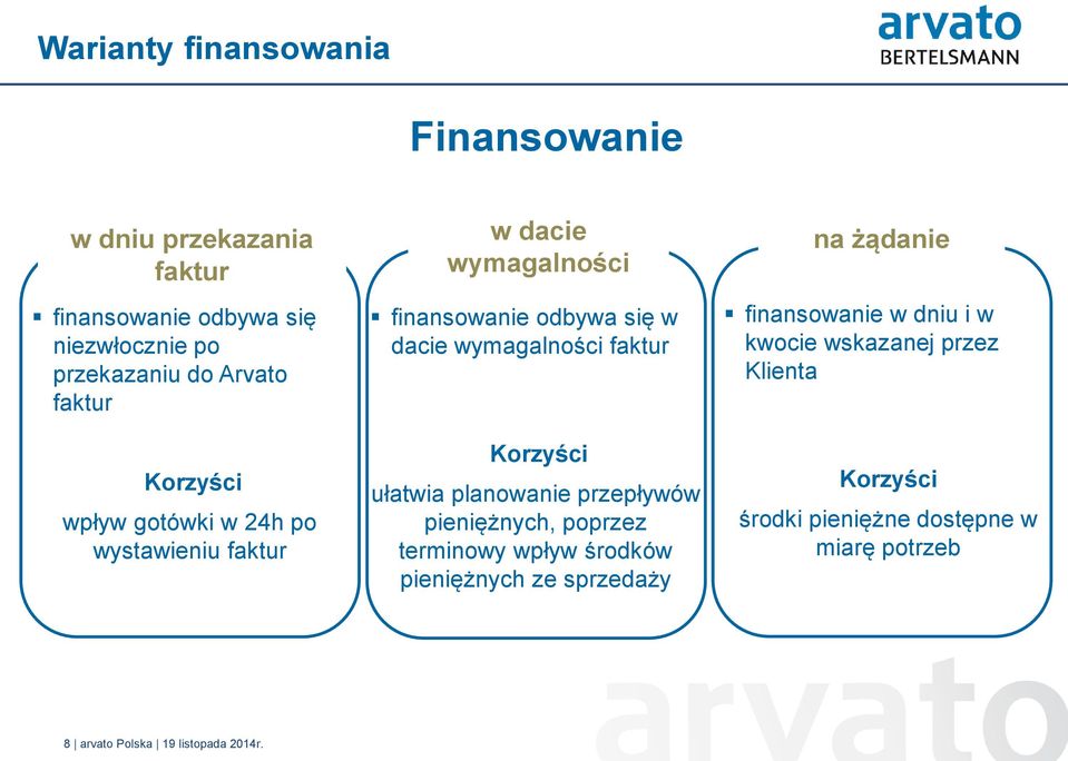 faktur Korzyści ułatwia planowanie przepływów pieniężnych, poprzez terminowy wpływ środków pieniężnych ze sprzedaży na żądanie