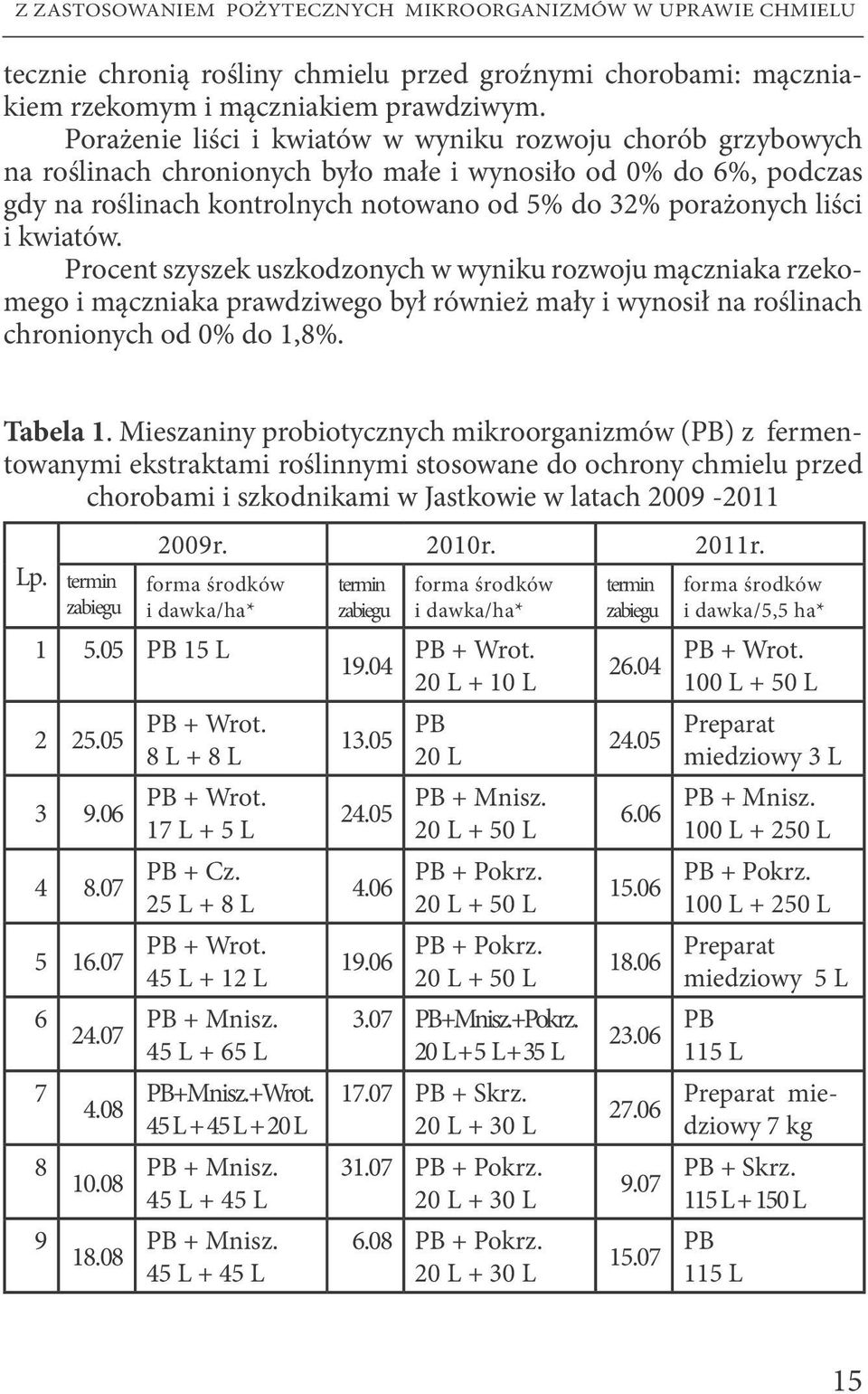 kwiatów. Procent szyszek uszkodzonych w wyniku rozwoju mączniaka rzekomego i mączniaka prawdziwego był również mały i wynosił na roślinach chronionych od 0% do 1,8%. Tabela 1.