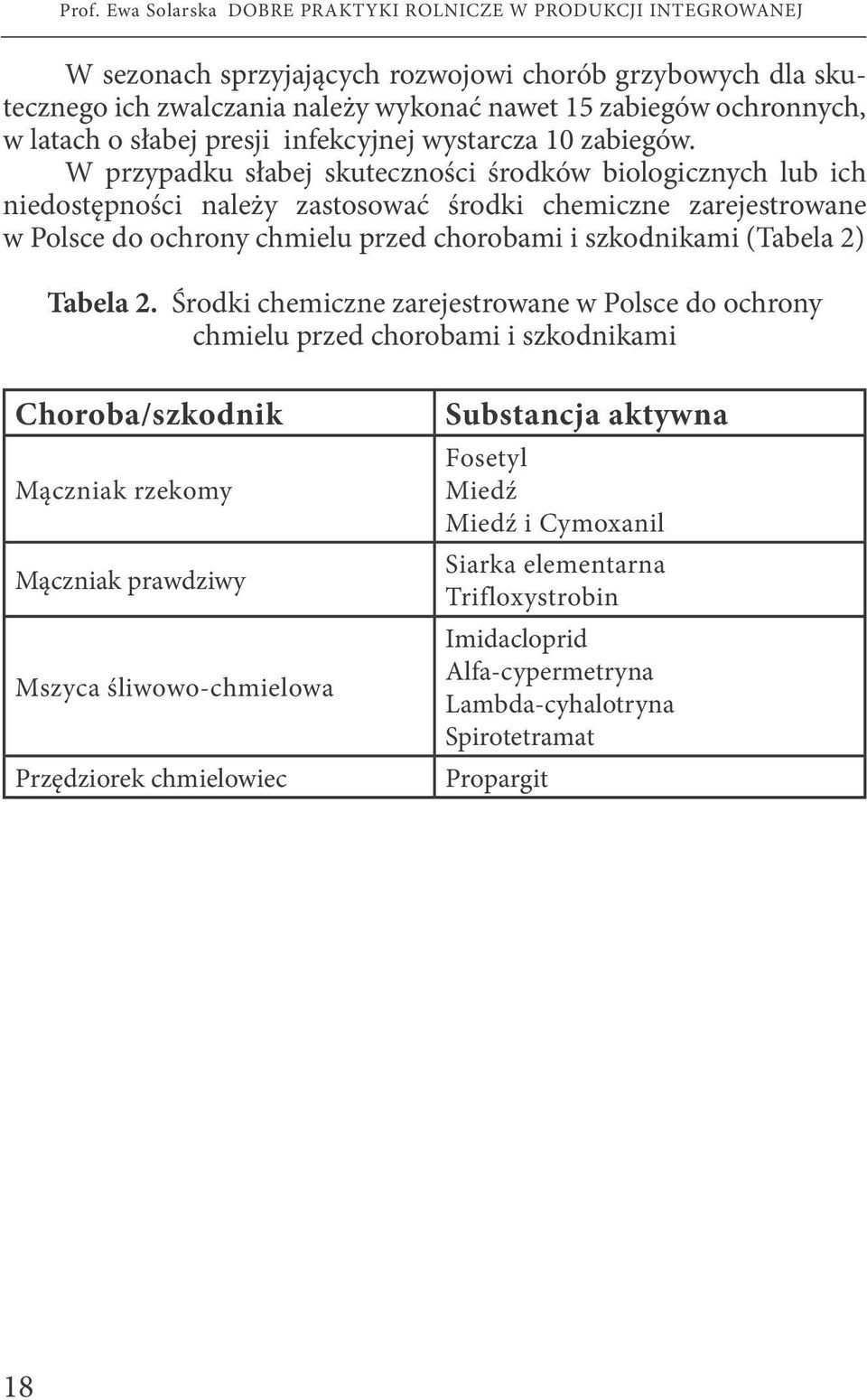 W przypadku słabej skuteczności środków biologicznych lub ich niedostępności należy zastosować środki chemiczne zarejestrowane w Polsce do ochrony chmielu przed chorobami i szkodnikami (Tabela 2)