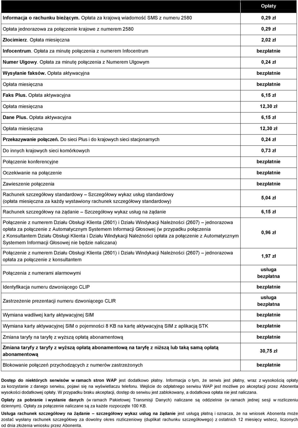 Opłata aktywacyjna Opłata miesięczna Dane Plus. Opłata aktywacyjna Opłata miesięczna Przekazywanie połączeń.