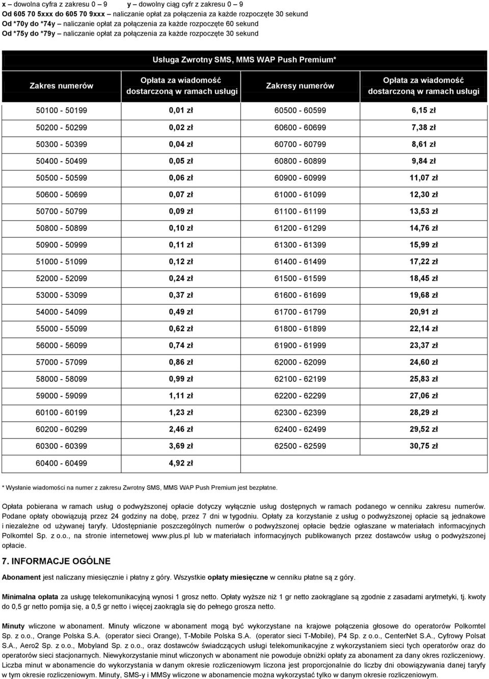 dostarczoną w ramach usługi Zakresy numerów Opłata za wiadomość dostarczoną w ramach usługi 50100-50199 0,01 zł 60500-60599 6,15 zł 50200-50299 0,02 zł 60600-60699 7,38 zł 50300-50399 0,04 zł