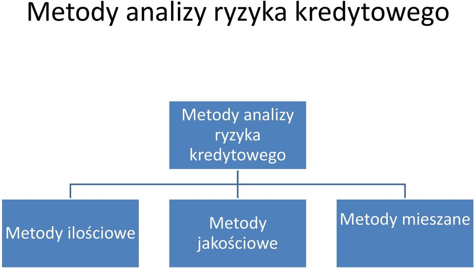 Metody ilościowe Metody