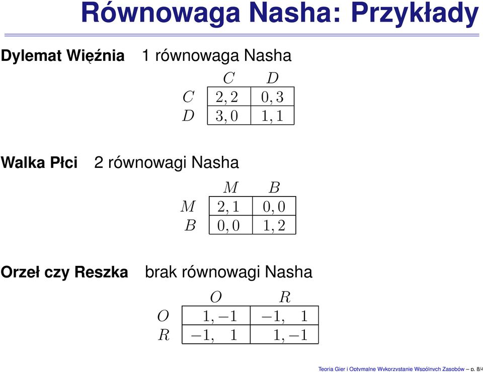 D C 2, 2 0, 3 D 3, 0 1, 1 Walka Płci 2 równowagi Nasha M B M 2, 1 0,