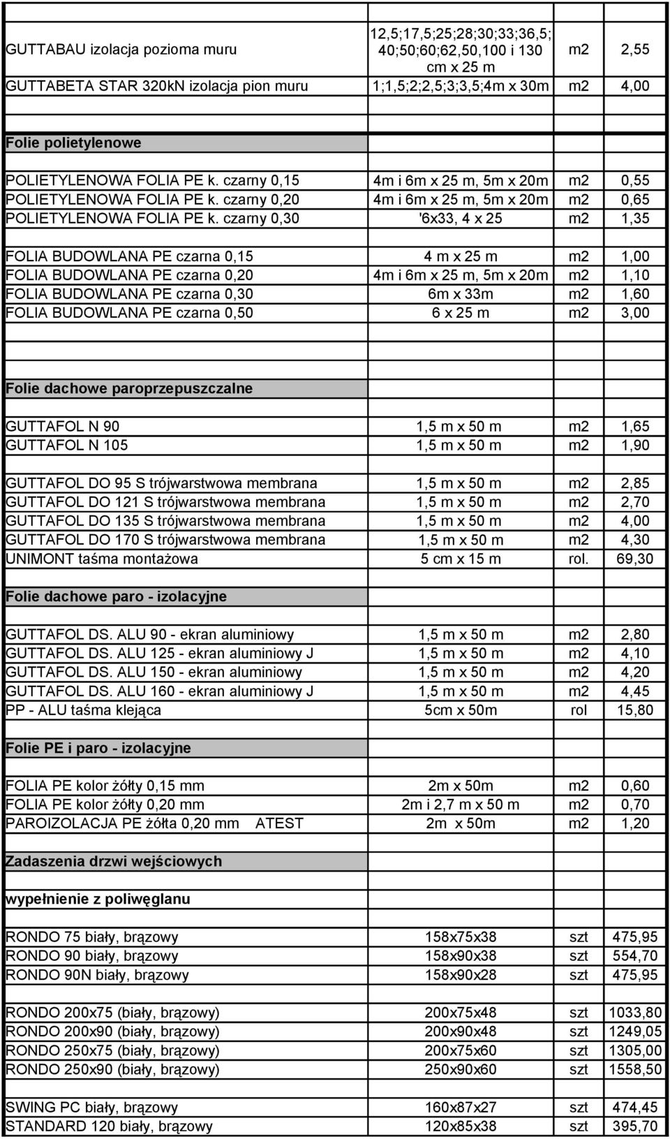 czarny 0,30 '6x33, 4 x 25 m2 1,35 FOLIA BUDOWLANA PE czarna 0,15 4 m x 25 m m2 1,00 FOLIA BUDOWLANA PE czarna 0,20 4m i 6m x 25 m, 5m x 20m m2 1,10 FOLIA BUDOWLANA PE czarna 0,30 6m x 33m m2 1,60