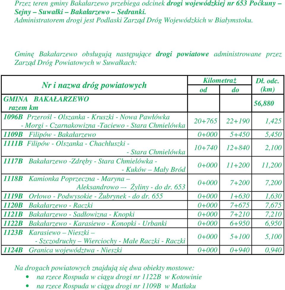 od do (km) GMINA BAKAŁARZEWO razem km 56,880 1096B Przerośl - Olszanka - Kruszki - Nowa Pawłówka - Morgi - Czarnakowizna -Taciewo - Stara Chmielówka 20+765 22+190 1,425 1109B Filipów - Bakałarzewo
