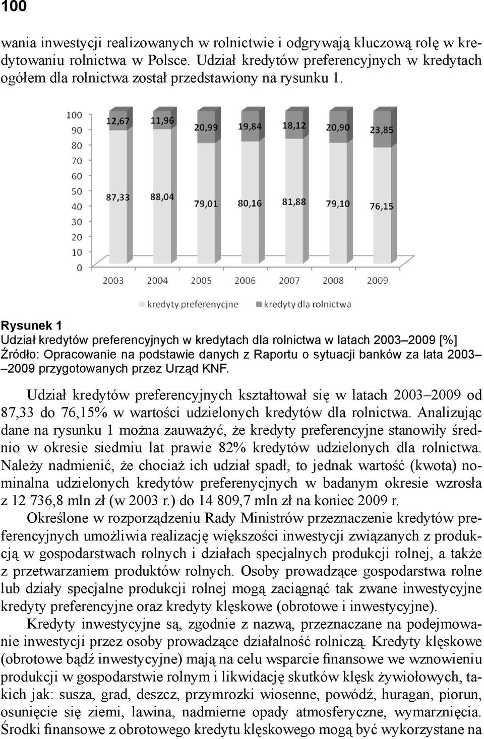 Rysunek 1 Udział kredytów preferencyjnych w kredytach dla rolnictwa w latach 20032009 [%] Źródło: Opracowanie na podstawie danych z Raportu o sytuacji banków za lata 2003 2009 przygotowanych przez