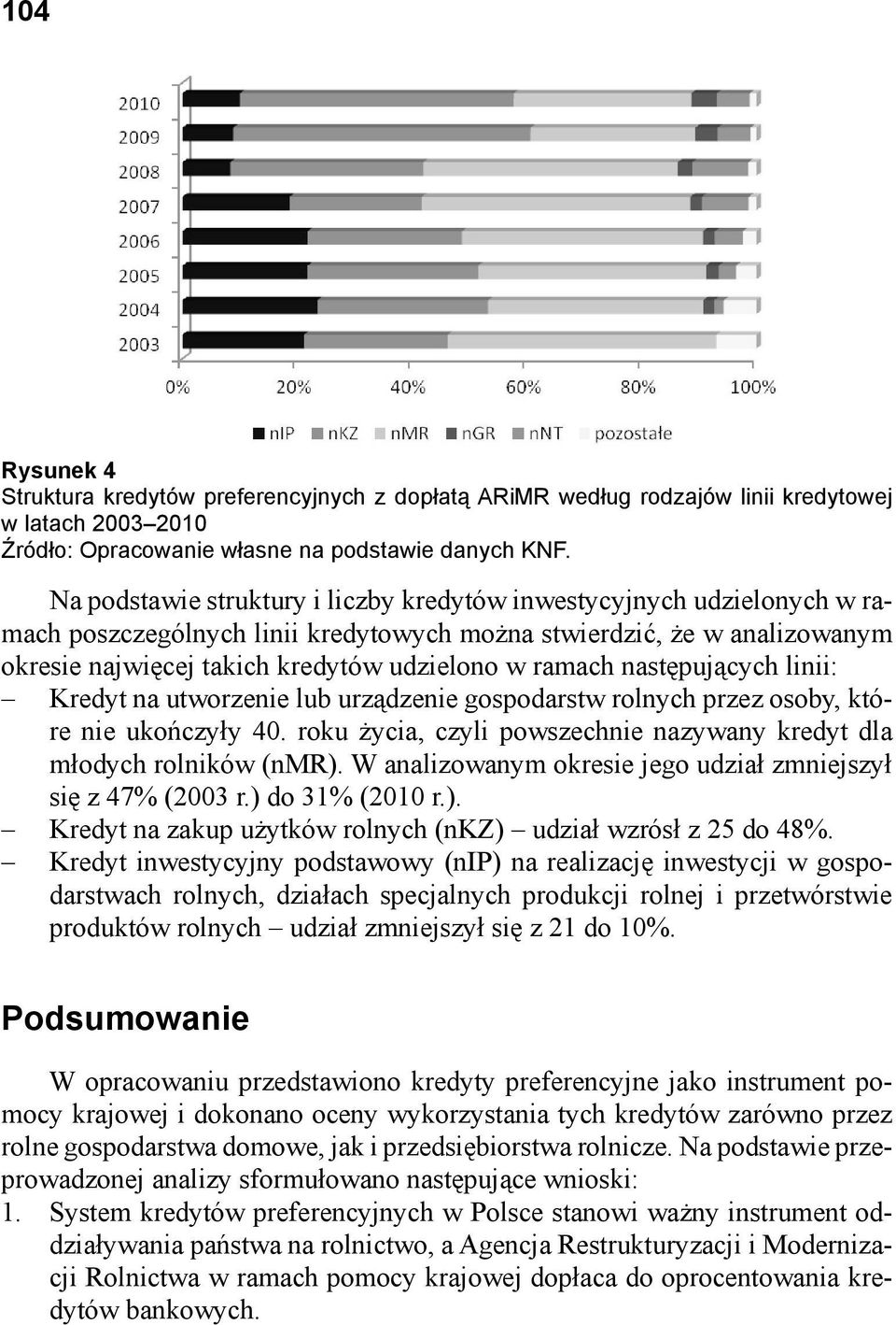 następujących linii: Kredyt na utworzenie lub urządzenie gospodarstw rolnych przez osoby, które nie ukończyły 40. roku życia, czyli powszechnie nazywany kredyt dla młodych rolników (nmr).