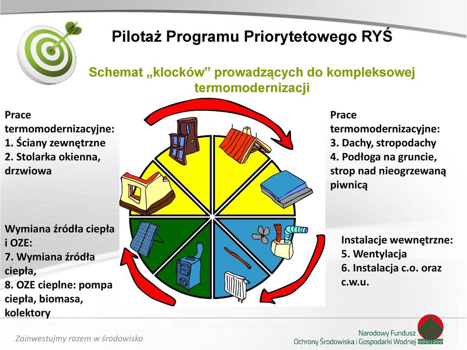 Podłoga na gruncie, strop nad nieogrzewaną piwnicą Wymiana źródła ciepła i OZE: 7.