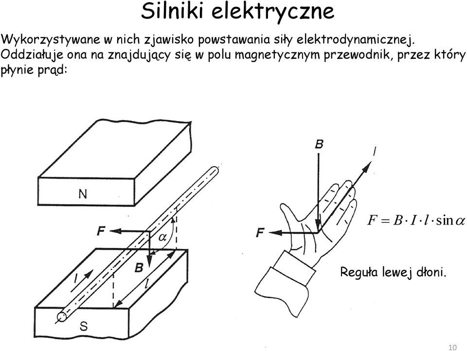 Oddziałuje ona na znajdujący się w polu magnetycznym