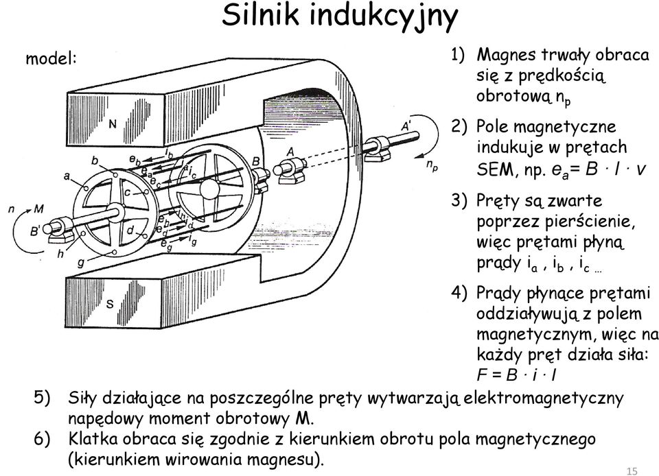 polem magnetycznym, więc na każdy pręt działa siła: F = B i l 5) Siły działające na poszczególne pręty wytwarzają