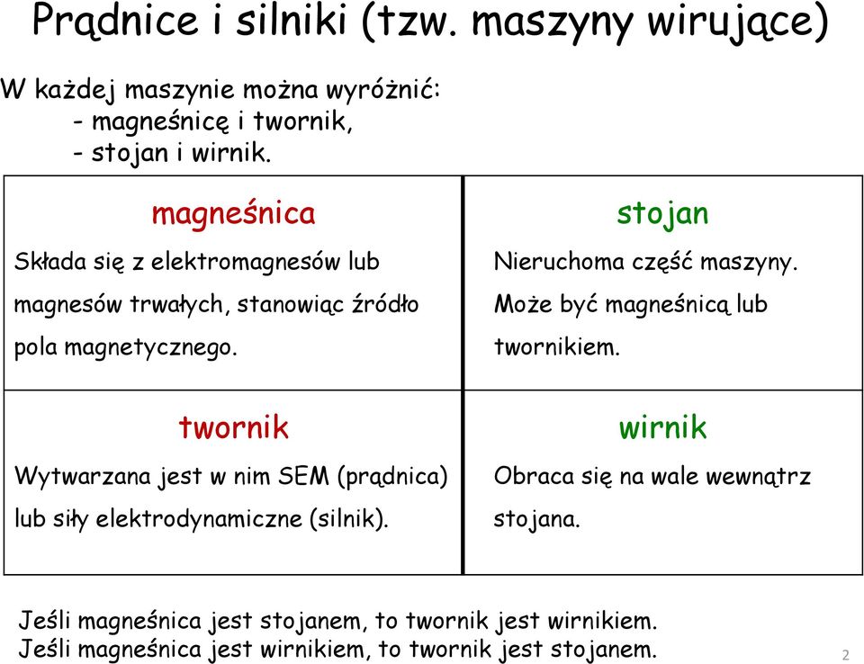 twornik Wytwarzana jest w nim SEM (prądnica) lub siły elektrodynamiczne (silnik). stojan Nieruchoma część maszyny.