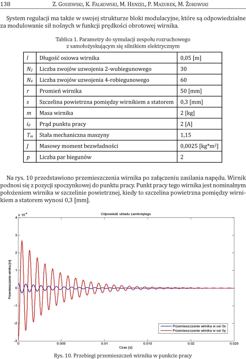 tablica 1. Parametry do symulacji zespołu rozruchowego z samołożyskującym się silnikiem elektrycznym Na rys.