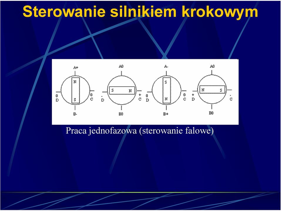 krokowym Praca