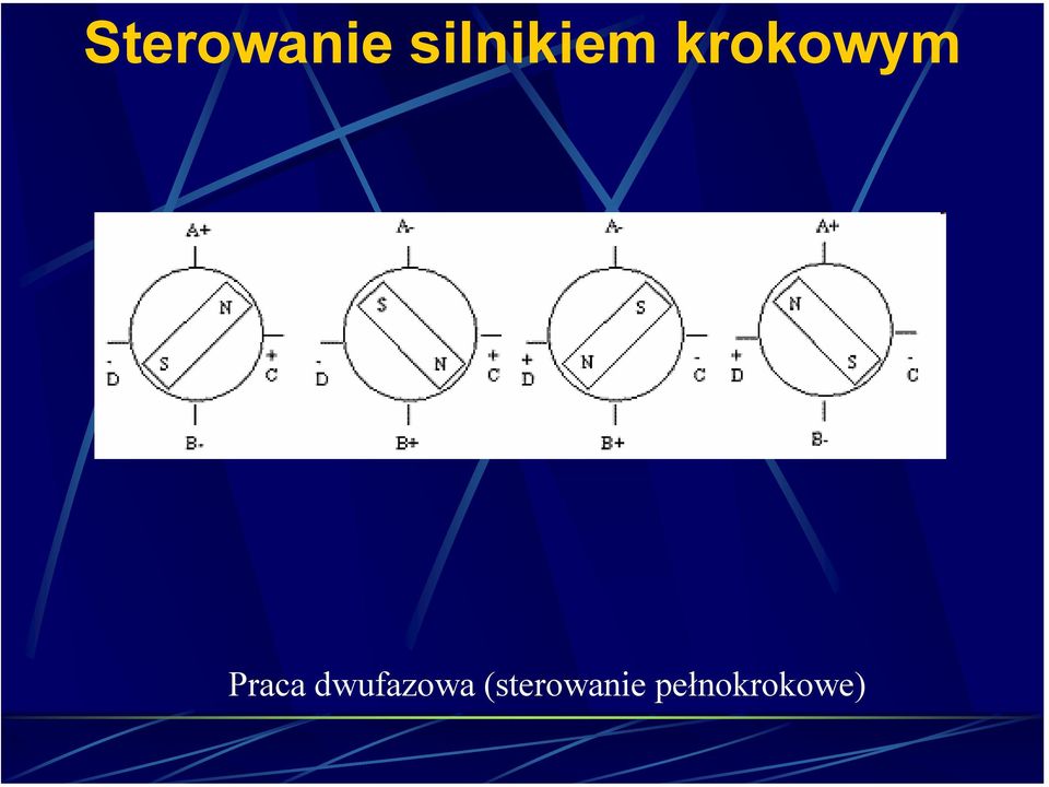 krokowym Praca