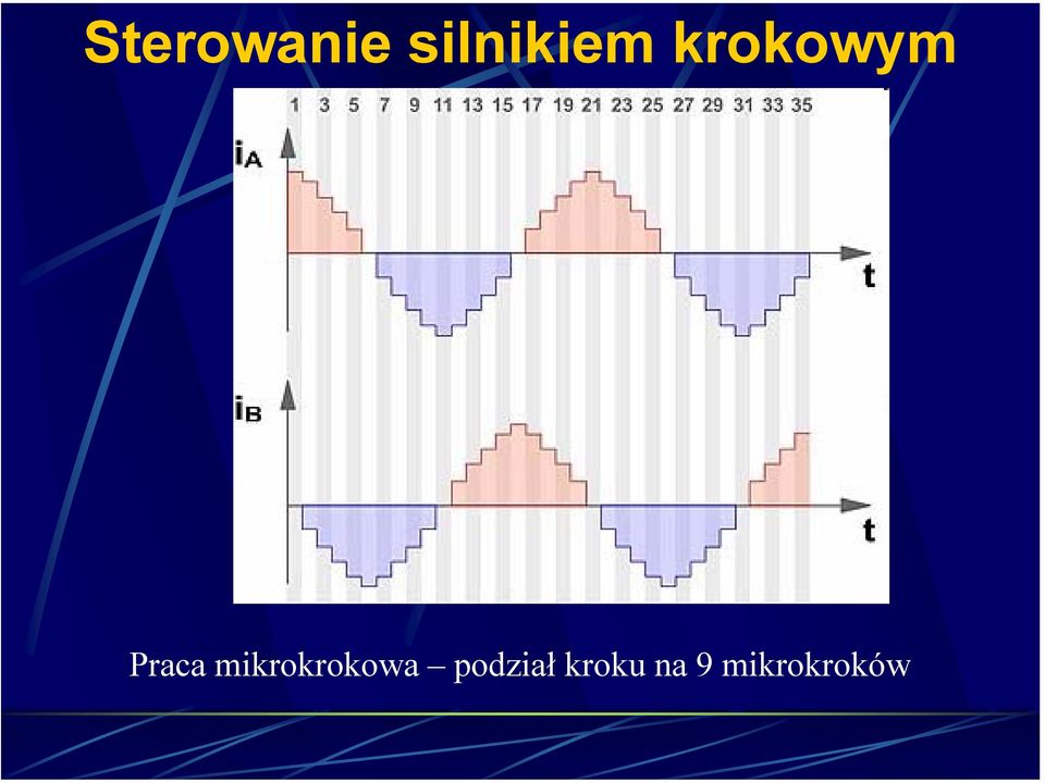 Praca mikrokrokowa