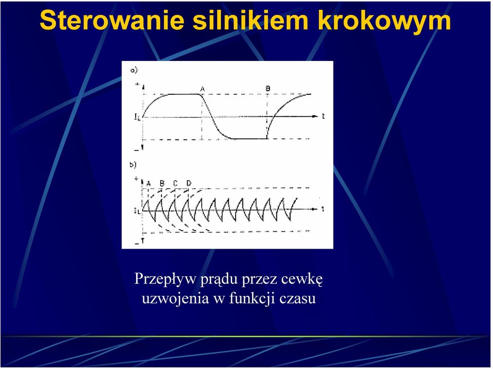 prądu przez cewkę