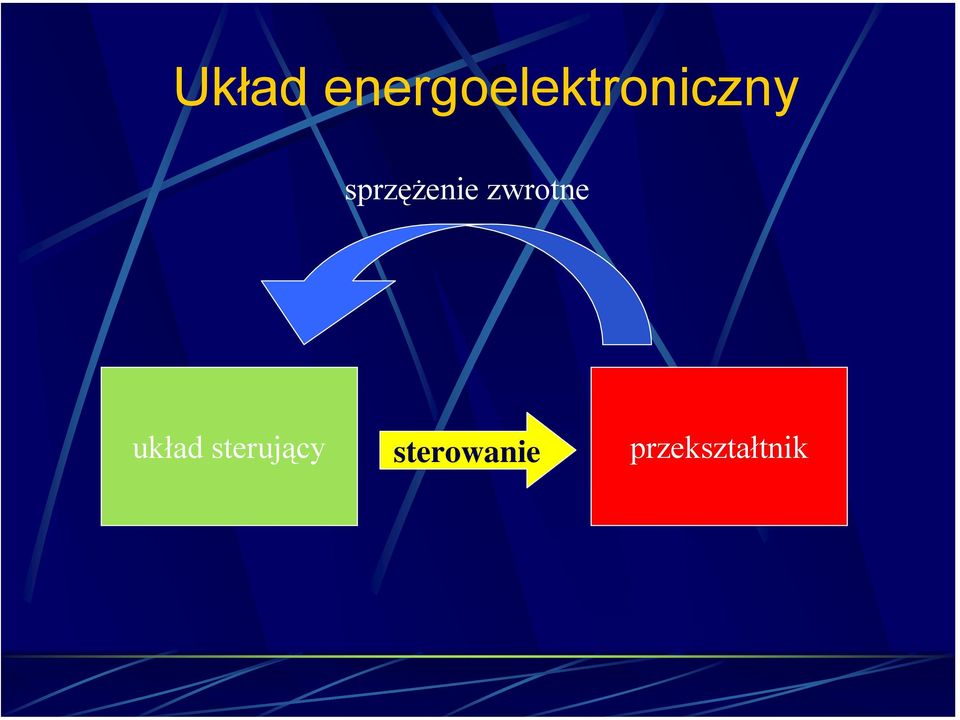 sprzężenie zwrotne