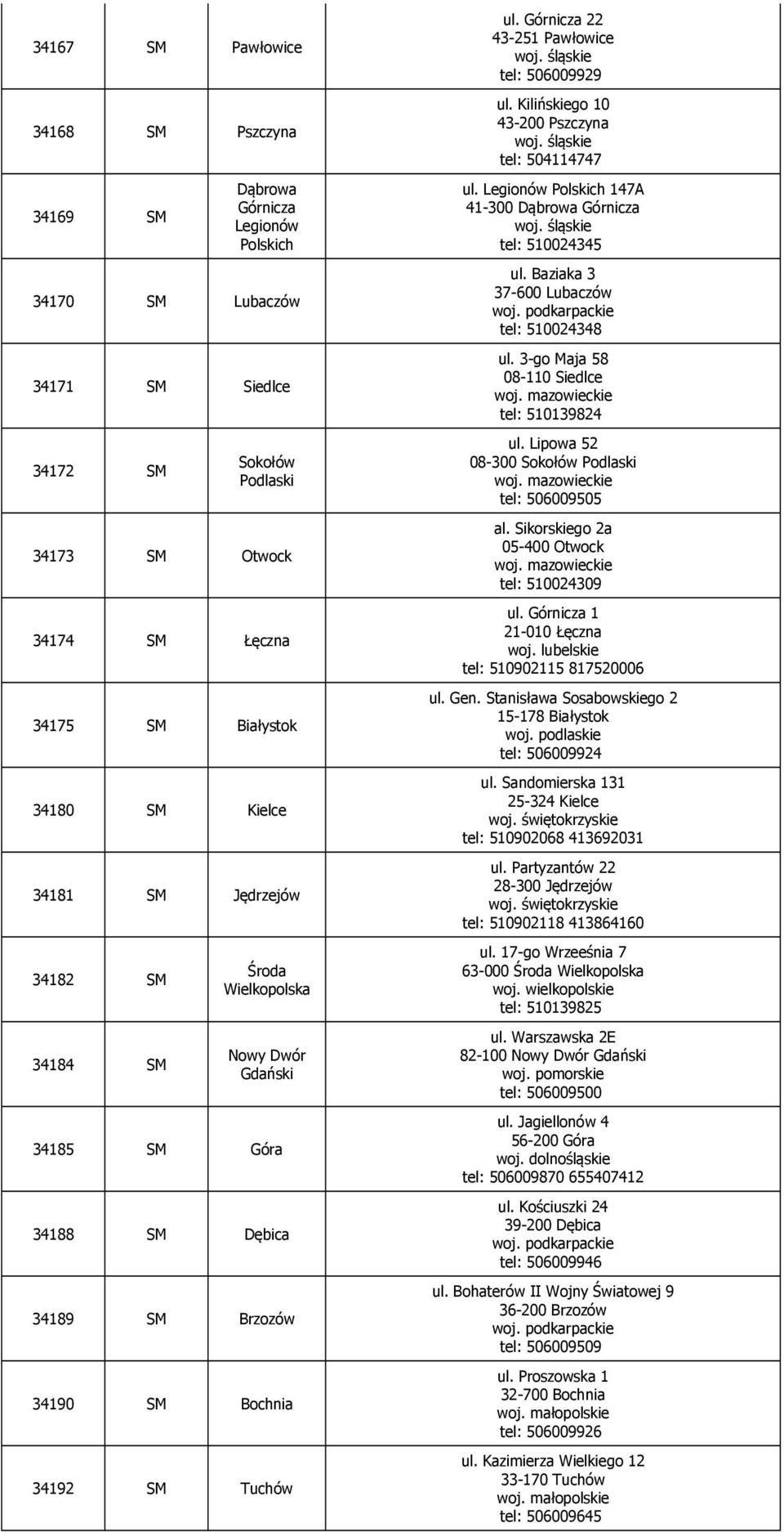 Górnicza 22 43-251 Pawłowice tel: 506009929 ul. Kilińskiego 10 43-200 Pszczyna tel: 504114747 ul. Legionów Polskich 147A 41-300 Dąbrowa Górnicza tel: 510024345 ul.