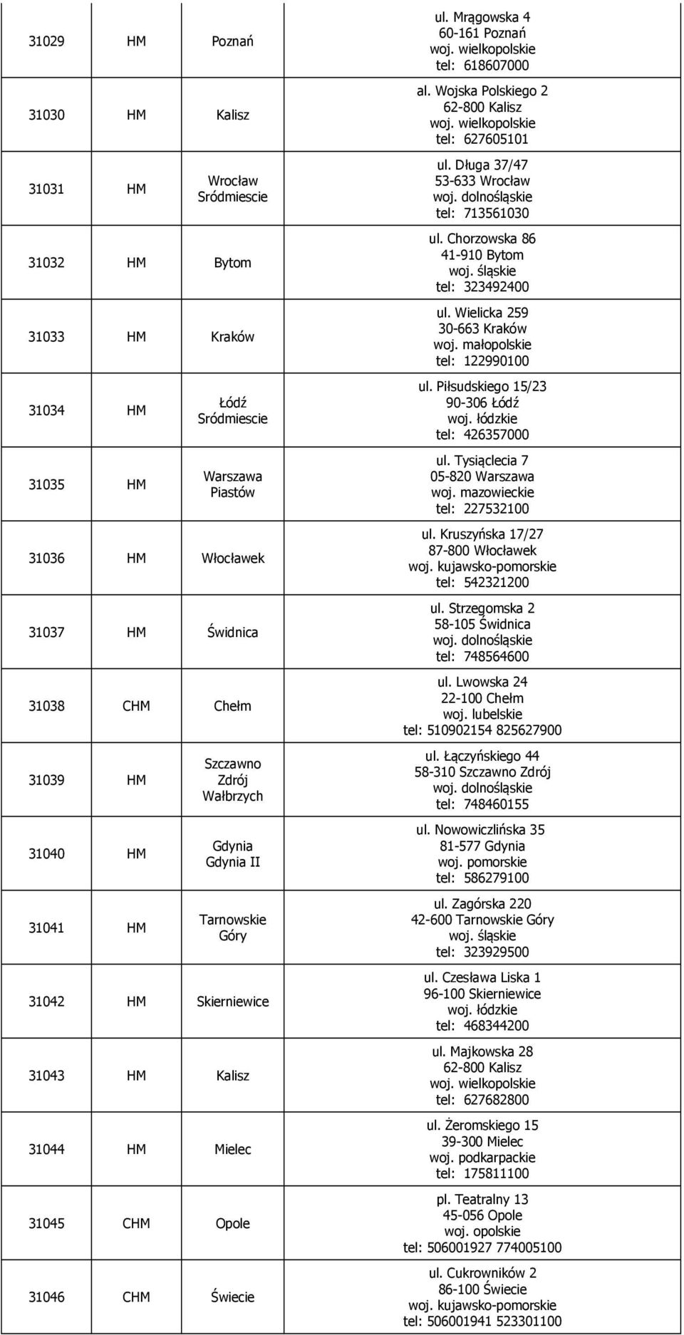 Mrągowska 4 60-161 Poznań tel: 618607000 al. Wojska Polskiego 2 62-800 Kalisz tel: 627605101 ul. Długa 37/47 53-633 Wrocław tel: 713561030 ul. Chorzowska 86 41-910 Bytom tel: 323492400 ul.