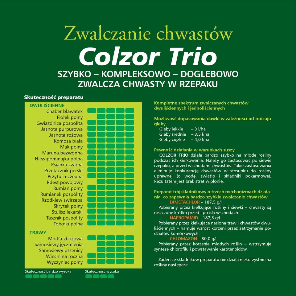 Tasznik pospolity Tobołki polne TRAWY Miotła zbożowa Samosiewy jęczmienia Samosiewy pszenicy Wiechlina roczna Wyczyniec polny Skuteczność bardzo wysoka skuteczność wysoka Kompletne spektrum