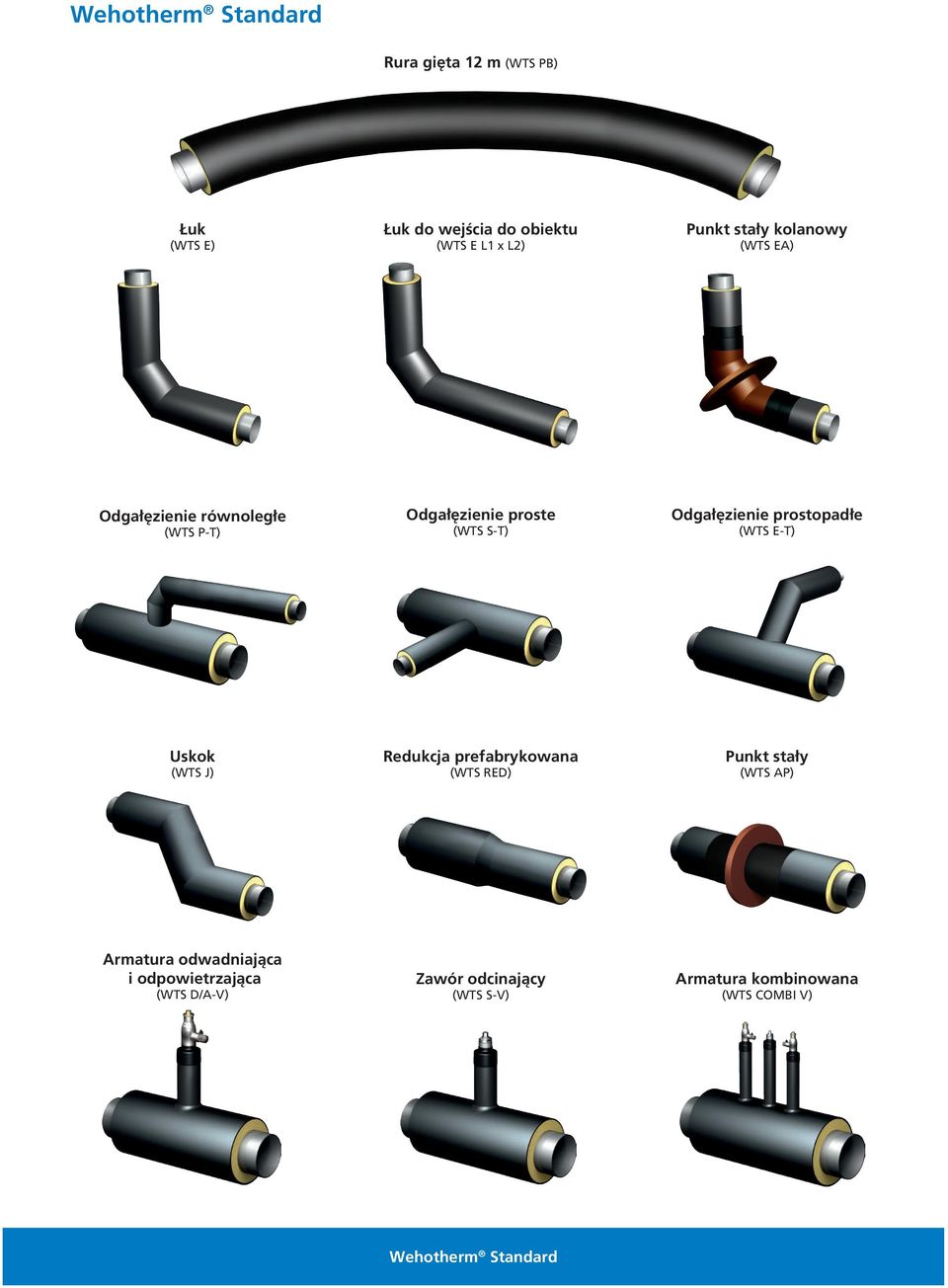 prostopadłe (WTS E-T) Uskok (WTS J) Redukcja prefabrykowana (WTS RED) Punkt stały (WTS AP) Armatura