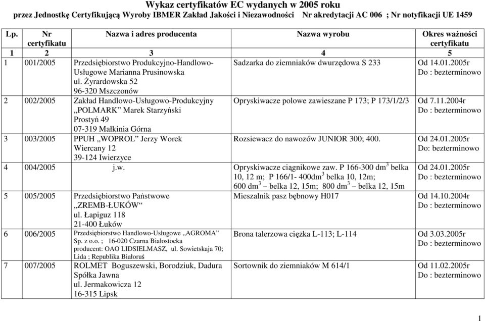 śyrardowska 52 96-320 Mszczonów Sadzarka do ziemniaków dwurzędowa S 233 Od 14.01.