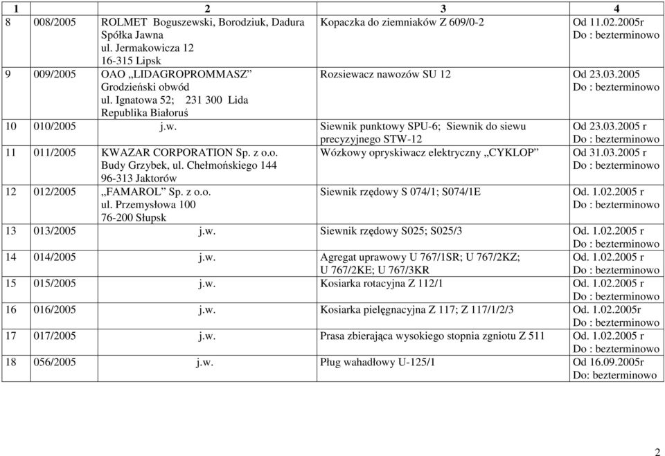z o.o. Wózkowy opryskiwacz elektryczny CYKLOP Budy Grzybek, ul. Chełmońskiego 144 96-313 Jaktorów 12 012/2005 FAMAROL Sp. z o.o. ul. Przemysłowa 100 76-200 Słupsk Siewnik rzędowy S 074/1; S074/1E Od 23.