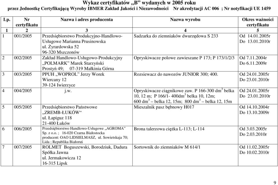 śyrardowska 52 96-320 Mszczonów Sadzarka do ziemniaków dwurzędowa S 233 Od 14.01.