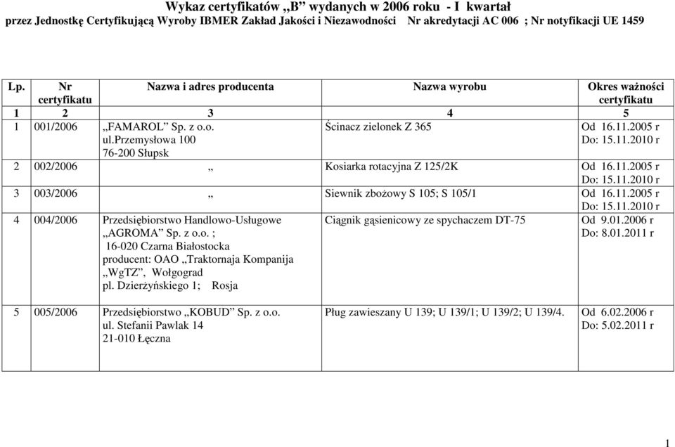 2005 r Do: 15.11.2010 r 76-200 Słupsk 2 002/2006 Kosiarka rotacyjna Z 125/2K Od 16.11.2005 r Do: 15.11.2010 r 3 003/2006 Siewnik zboŝowy S 105; S 105/1 Od 16.11.2005 r 4 004/2006 Przedsiębiorstwo Handlowo-Usługowe AGROMA Sp.
