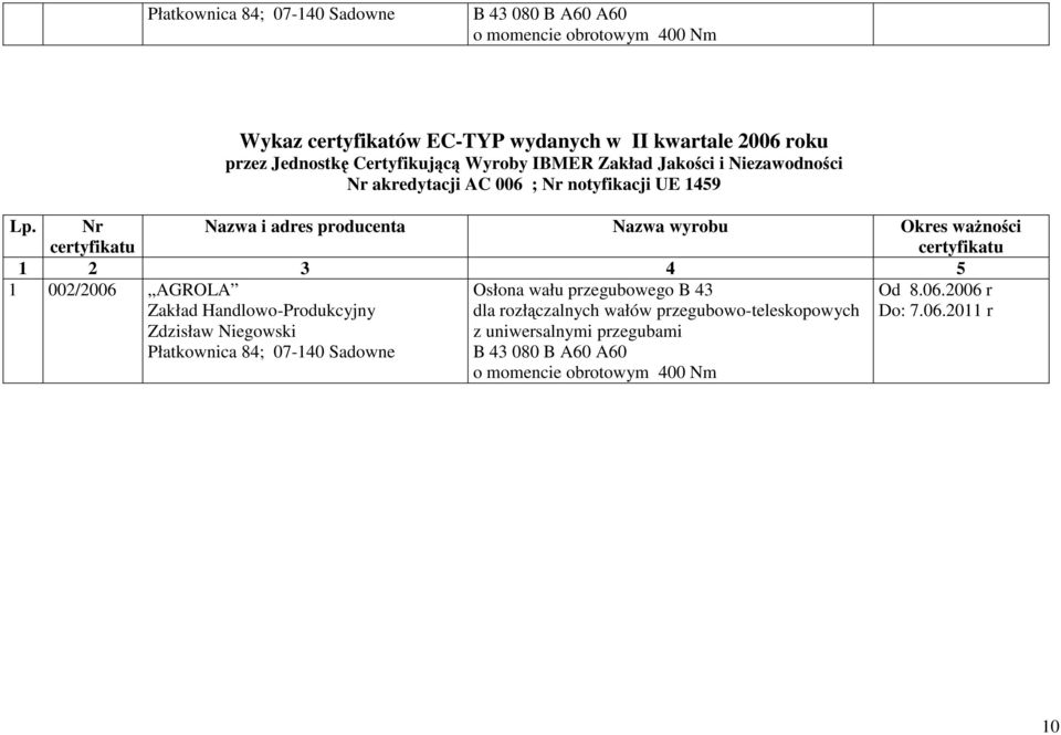 Nr Nazwa i adres producenta Nazwa wyrobu Okres waŝności 1 2 3 4 5 1 002/2006 AGROLA Zakład Handlowo-Produkcyjny Zdzisław Niegowski Płatkownica 84;