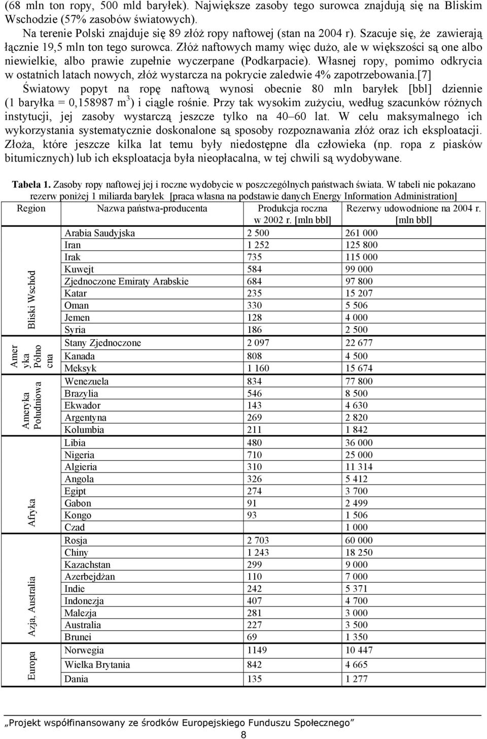 Własnej ropy, pomimo odkrycia w ostatnich latach nowych, złóż wystarcza na pokrycie zaledwie 4% zapotrzebowania.