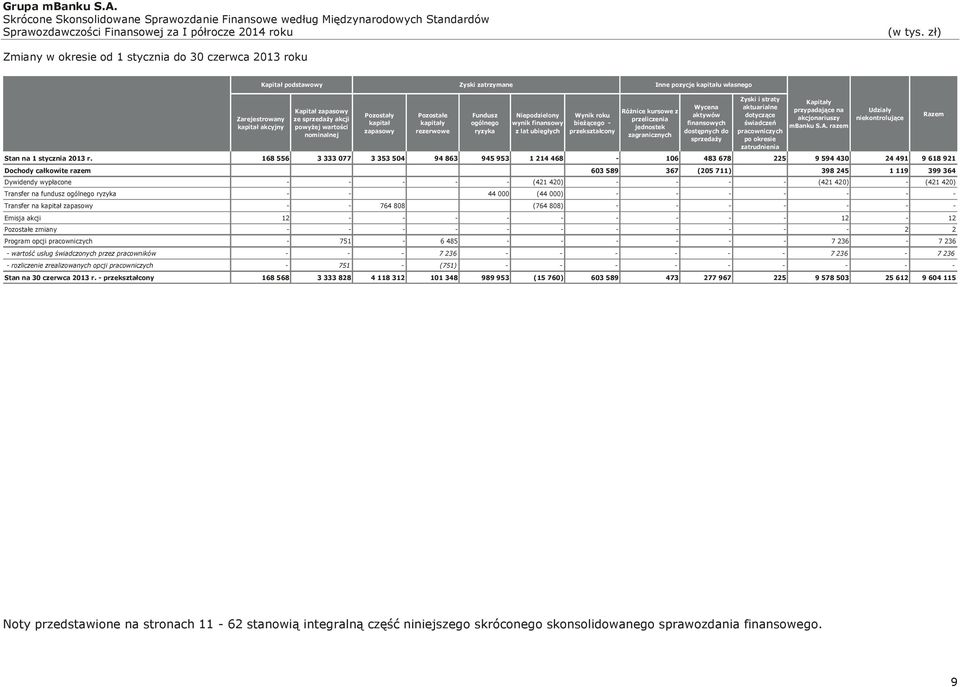 z przeliczenia jednostek zagranicznych Wycena aktywów finansowych dostępnych do sprzedaży Zyski i straty aktuarialne dotyczące świadczeń pracowniczych po okresie zatrudnienia Kapitały przypadające na