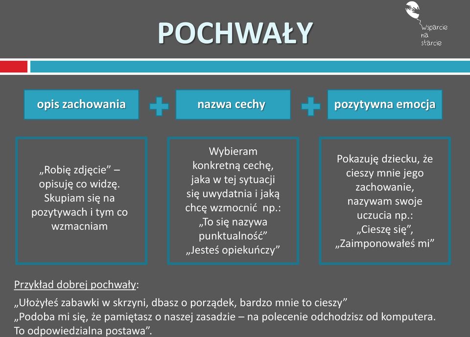 : To się nazywa punktualność Jesteś opiekuńczy Pokazuję dziecku, że cieszy mnie jego zachowanie, nazywam swoje uczucia np.