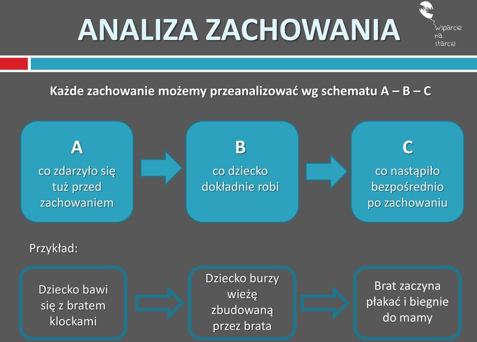 nastąpiło bezpośrednio po zachowaniu Przykład: Dziecko bawi się z bratem