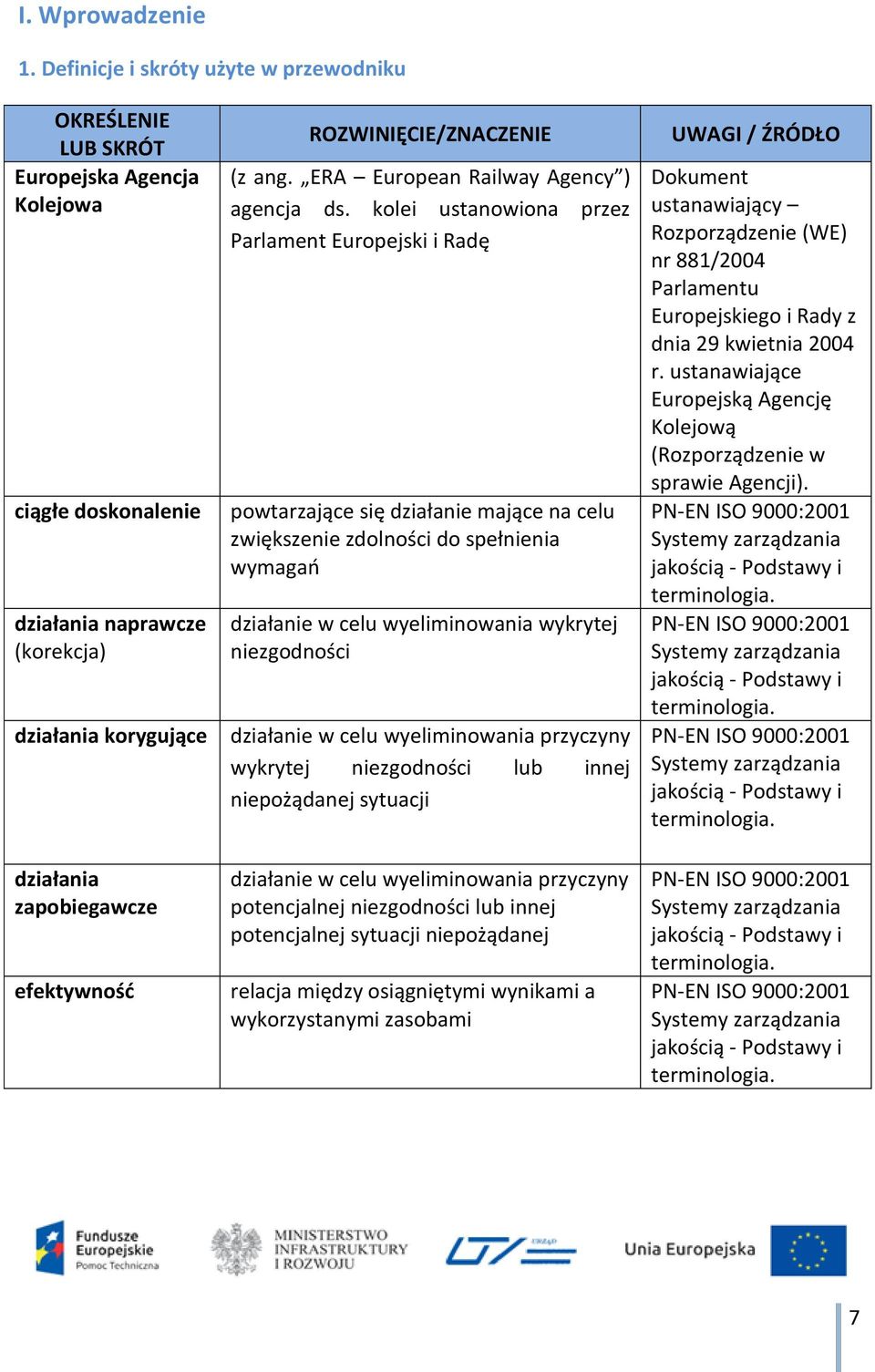 ROZWINIĘCIE/ZNACZENIE (z ang. ERA European Railway Agency ) agencja ds.